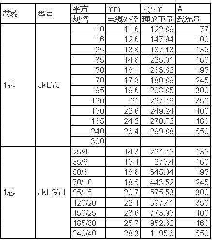 電線電纜載流量一覽表(圖16) https://ss2.baidu.com/6ONYsjip0QIZ8tyhnq/it/u=3404676521,1074599897&fm=173&s=6BAC3C623187D1EB0C7CF0CE0000E0B1&w=438&h=494&img.JPEG