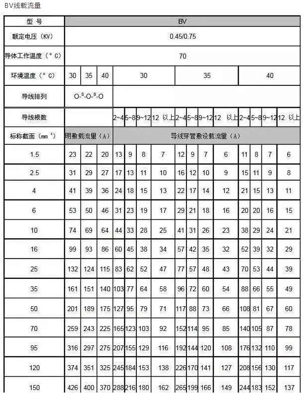 電線平方與直徑對(duì)照表(大全)(圖6) 電線平方與直徑對(duì)照表(大全)(圖6)