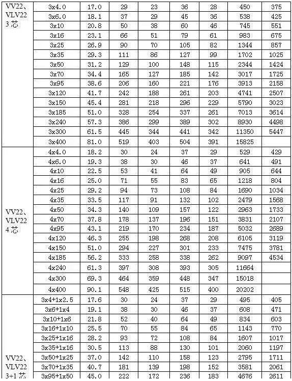電線平方與直徑對(duì)照表(大全)(圖2) 電線平方與直徑對(duì)照表(大全)(圖2)